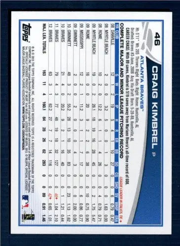 2013 Topps Craig Kimbrel NM-MT baseball card with original gloss and pitching record