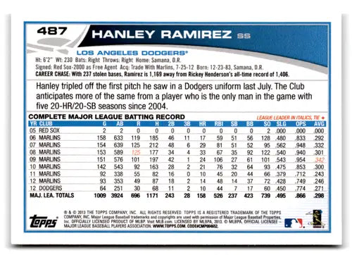 Baseball card back with original gloss featuring Hanley Ramirez NM-MT Dodgers ID 72916
