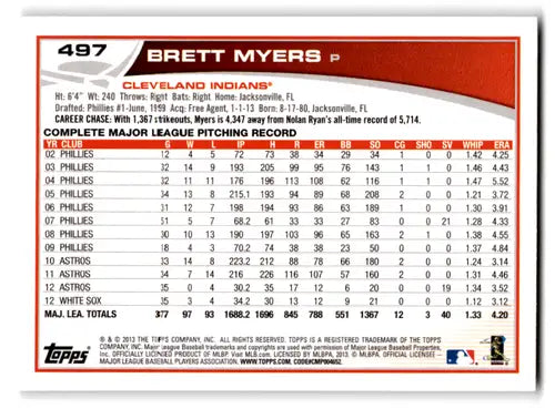 Original gloss baseball card of Brett Myers NM-MT with pitching stats from 2013 Topps