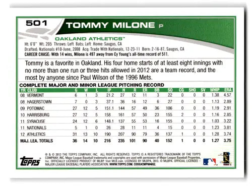 Back of 2013 Topps Tommy Milone baseball card with pitching stats, mint Athletics