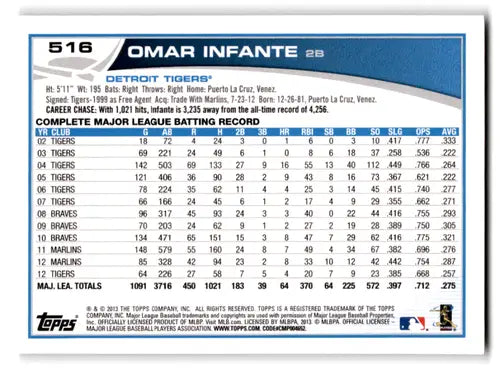2013 Topps #516 Omar Infante NM-MT Tigers ID:70794 - Baseball Card Single