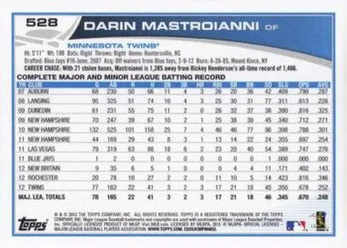 Back of a baseball trading card featuring Darin Mastroianni NM-MT from 2013 Topps
