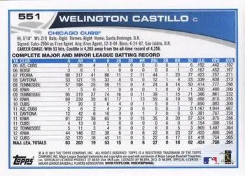2013 Topps Welington Castillo baseball card back with original gloss NM-MT Cubs ID 71629