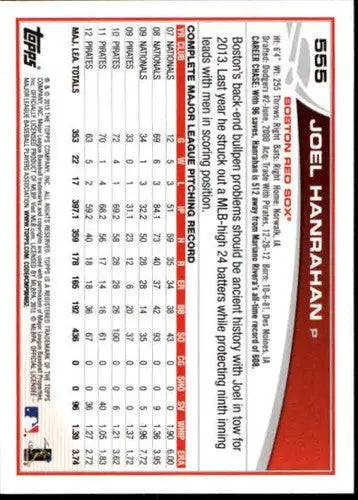 Baseball card back featuring Joel Hanrahan of the Red Sox with original gloss