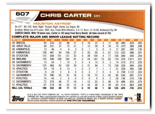 Original gloss baseball card featuring Chris Carter with player stats NM-MT Astros