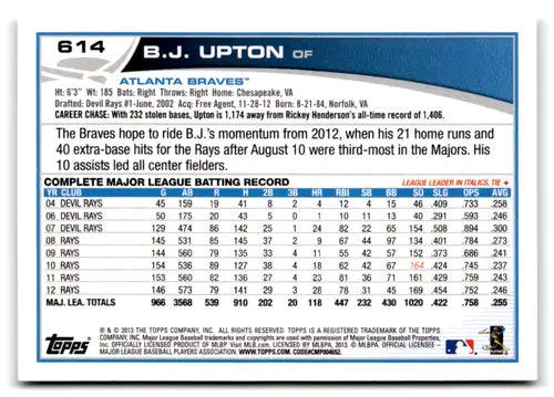 2013 Topps B.J. Upton baseball card with original gloss Upton NM-MT Braves ID 73214