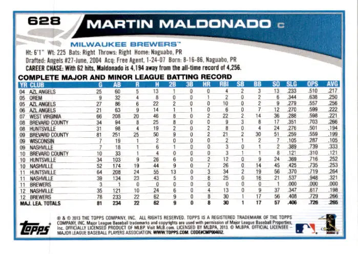 2013 Topps #628 Martin Maldonado - Baseball Card Single