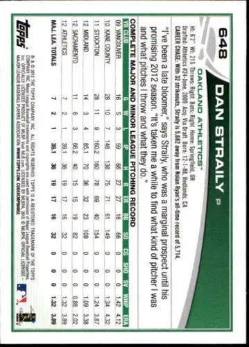 2013 Topps #648 Dan Straily NM-MT Athletics - Baseball Card Single