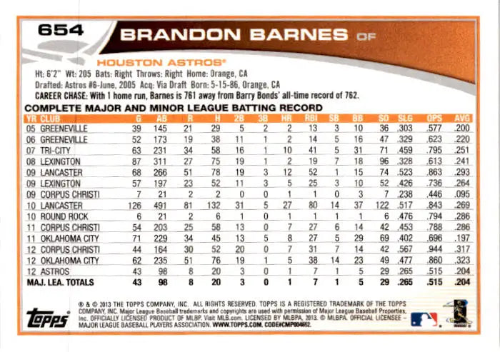 2013 Topps #654 Brandon Barnes - Baseball Card Single