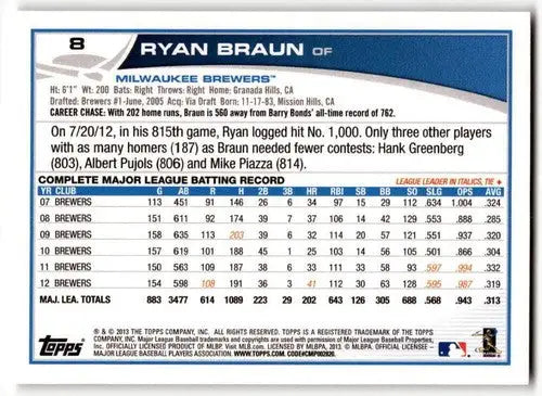 2013 Topps #8 Ryan Braun NM-MT Brewers ID:43728 - Baseball Card Single