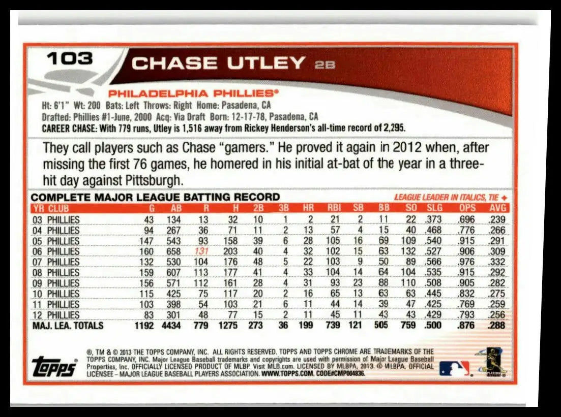 2013 Topps Chrome #103 Chase Utley - Baseball Card Single