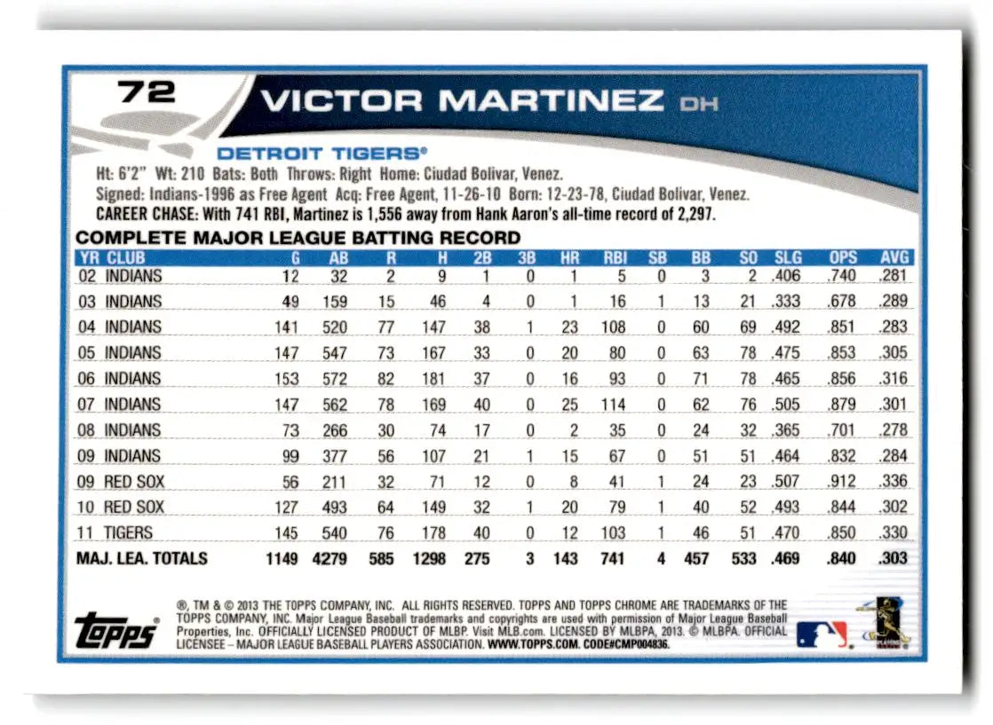 2013 Topps Chrome #72 Victor Martinez - Baseball Card Single