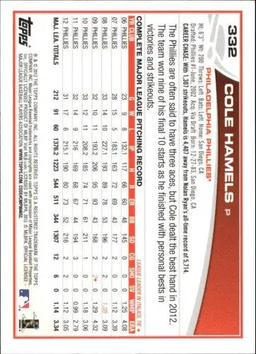 Back of 2013 Topps Emerald Cole Hamels baseball card with original gloss