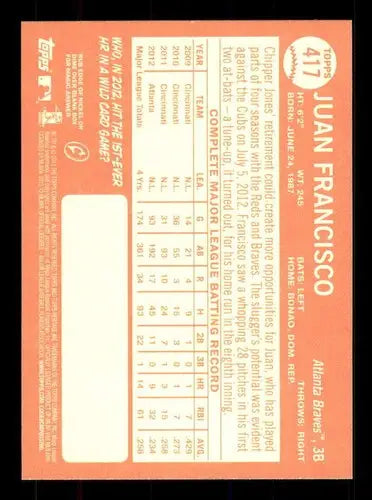 2013 Topps Heritage Juan Francisco baseball card with original gloss Braves ID 71551
