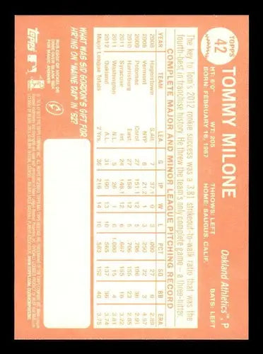 Baseball card with player stats featuring Tommy Milone from 2013 Topps Heritage original gloss