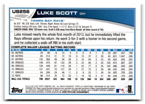 Original gloss 2013 Topps Update Emerald Luke Scott baseball card with Rays ID 72987