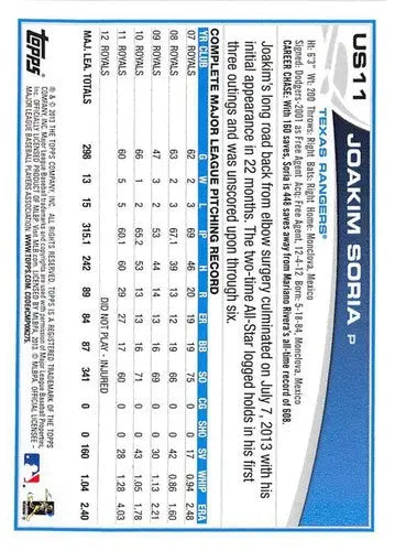 2013 Topps Update #US11 Joakim Soria NM-MT Rangers ID:70713 - Baseball Card Single