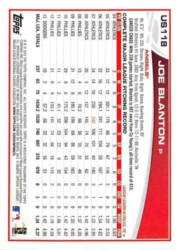 2013 Topps Update US118 Joe Blanton baseball card with original gloss and NM-MT condition