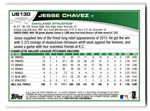 Baseball card back featuring Jesse Chavez US130 from 2013 Topps Update series
