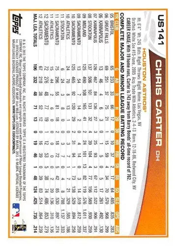 Original gloss US141 Chris Carter baseball card from 2013 Topps Update collection