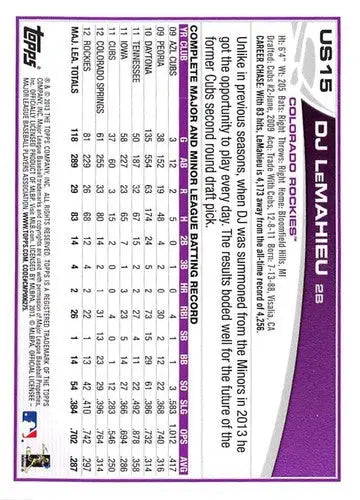 Baseball card featuring player stats and bio from 2013 Topps Update Simply Sandoval series