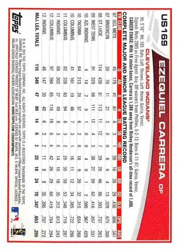 Baseball card back with original gloss from 2013 Topps Update US169 Ezequiel Carrera