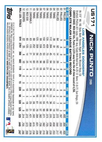 Original gloss US171 Nick Punto baseball card from 2013 Topps Update series