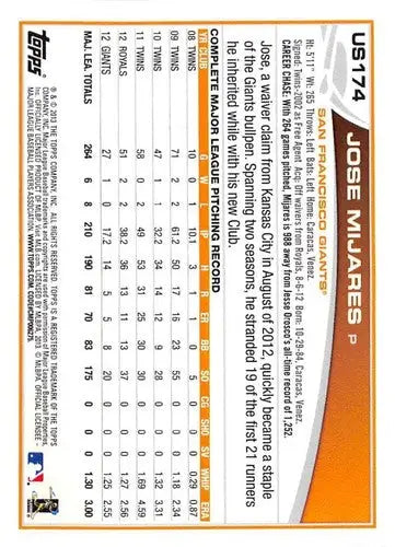 Original gloss baseball trading card of Jose Mijares from 2013 Topps Update Giants