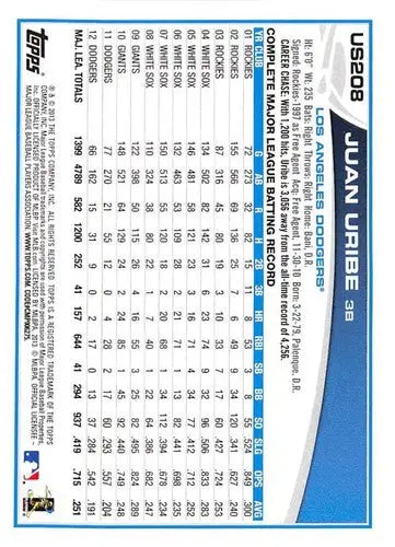 Original gloss 2013 Topps Update US208 Juan Uribe Dodgers baseball card image