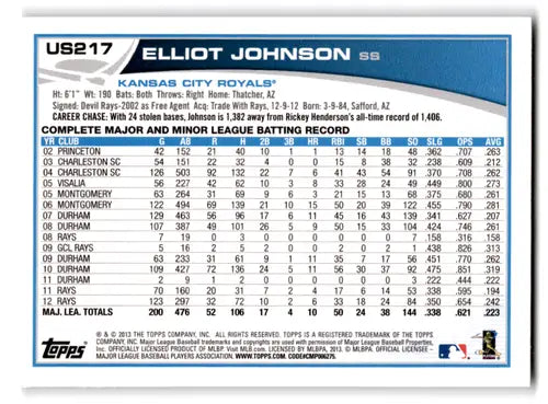 2013 Topps Update #US217 Elliot Johnson NM-MT Royals ID:72188 - Baseball Card Single