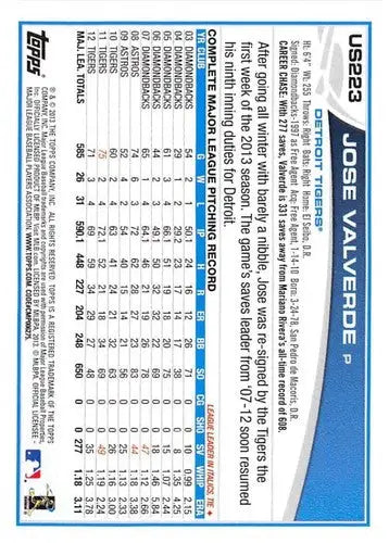 2013 Topps Update US223 Jose Valverde Tigers baseball card NM-MT record
