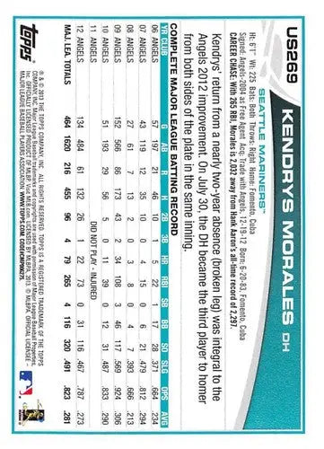 Original gloss 2013 Topps Update US269 Kendrys Morales Mariners baseball card