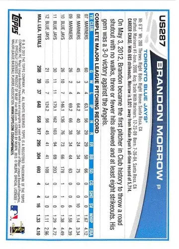 2013 Topps Update US287 Brandon Morrow Blue Jays trading card, collectible and mint condition