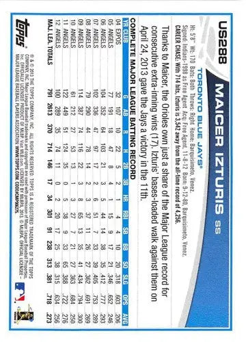 Baseball trading card of Maicer Izturis from 2013 Topps Update US288 Maicer Izturis