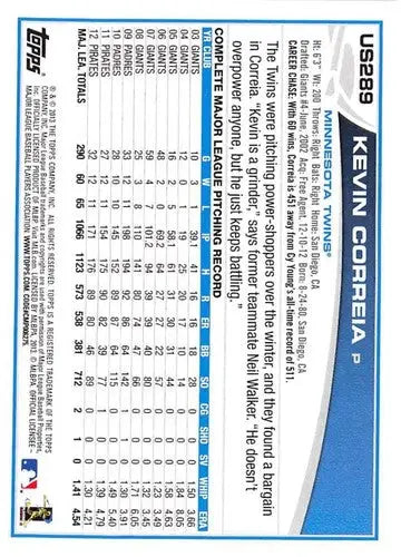 2013 Topps Update US289 Kevin Correia Baseball Card Twins ID 71776 in NM-MT condition