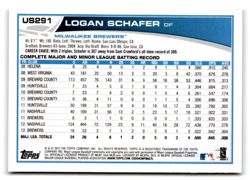 Baseball card back with original gloss for US291 Logan Schafer Topps Update 2013