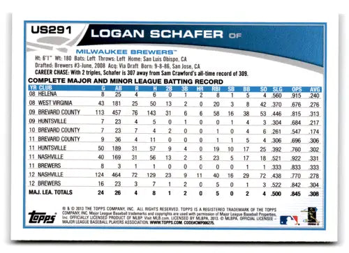 Original gloss of 2013 Topps Update US291 Logan Schafer baseball card back