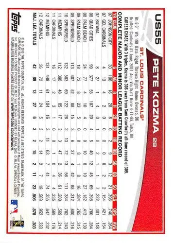 2013 Topps Update US55 Pete Kozma Cardinals baseball card with NM-MT condition