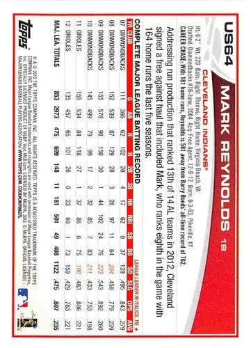 Baseball card back for 2013 Topps Update US64 Mark Reynolds Indians NM-MT