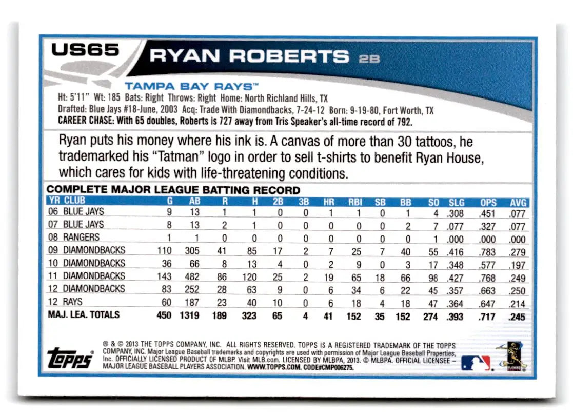 2013 Topps Update #US65 Ryan Roberts - Baseball Card Single