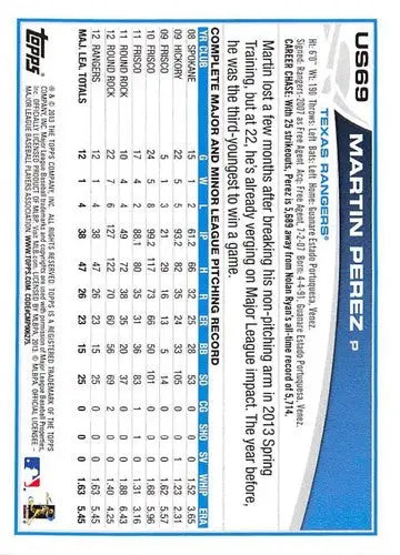 Original gloss of 2013 Topps Update US69 Martin Perez Rangers baseball card