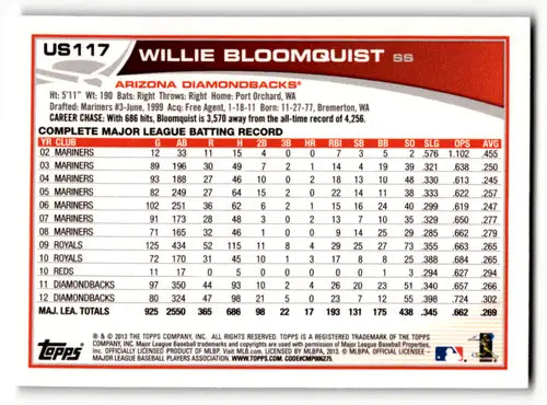 Original gloss baseball card back for US117 Willie Bloomquist from 2013 Topps Update