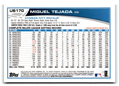 Baseball card back with original gloss from 2013 Topps Update Wal-Mart Blue Border Miguel Tejada