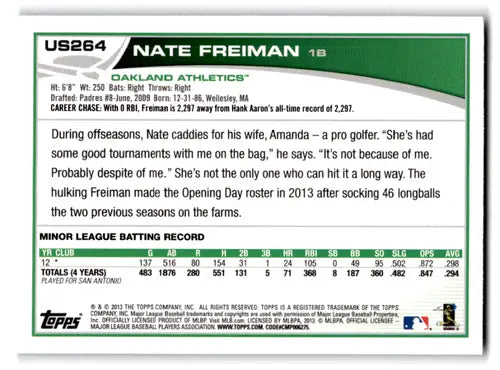 2013 Topps Update Wal-Mart Blue Border #US264 Nate Freiman NM-MT Athlet ID:71884 - Baseball Card Single