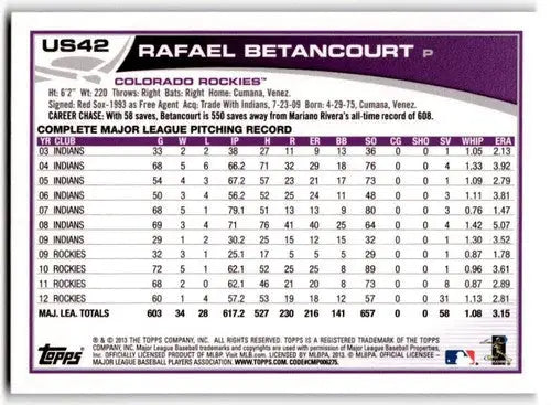 2013 Topps Update Wal-Mart Blue Border #US42 Rafael Betancourt NM-MT Ro ID:43736 - Baseball Card Single