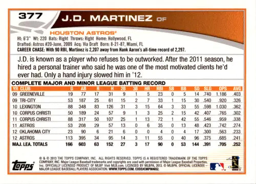 2013 Topps Wal-Mart Blue Border #377 J.D. Martinez NM-MT Astros - Baseball Card Single