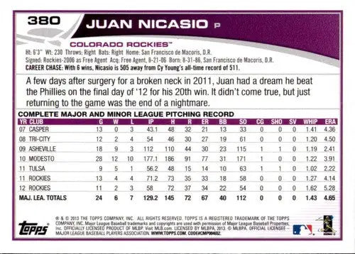 Baseball card back with original gloss and blue border of Juan Nicasio Rockies card