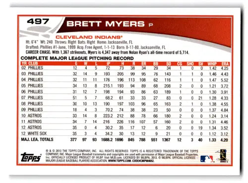 Original gloss baseball card featuring Brett Myers with blue border and player stats