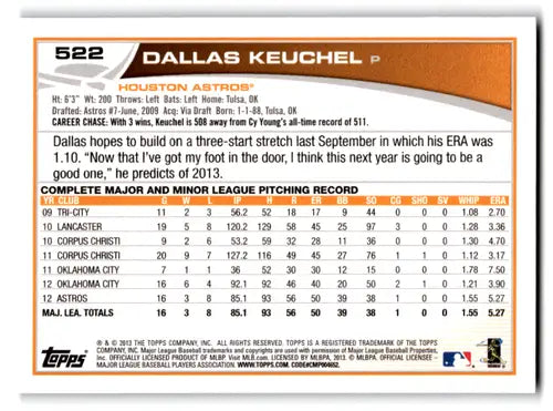 Baseball card back with blue border featuring Dallas Keuchel and original gloss