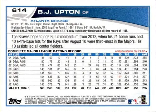2013 Topps Wal-Mart Blue Border B.J. Upton baseball card with original gloss and blue border